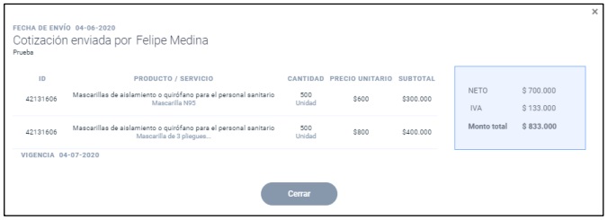 ¿Cómo funciona compra ágil?